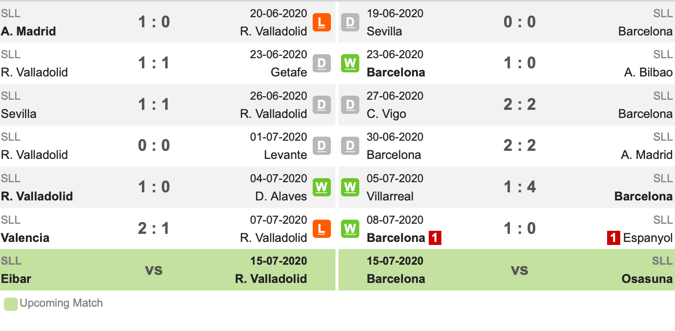 Thành tích gần đây của Real Valladolid và Barcelona