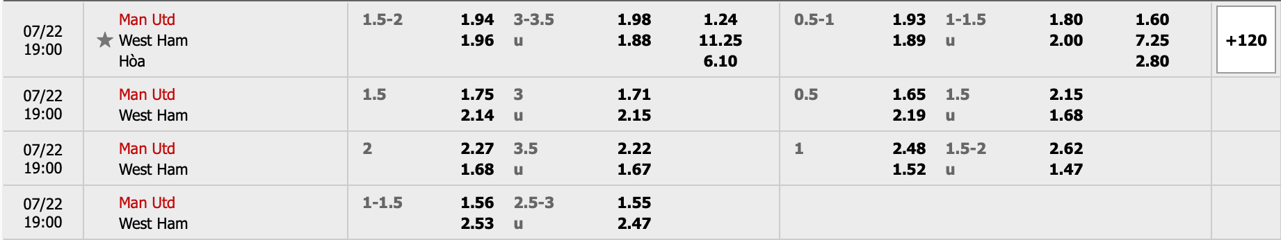Tỉ lệ kèo Man United vs West Ham