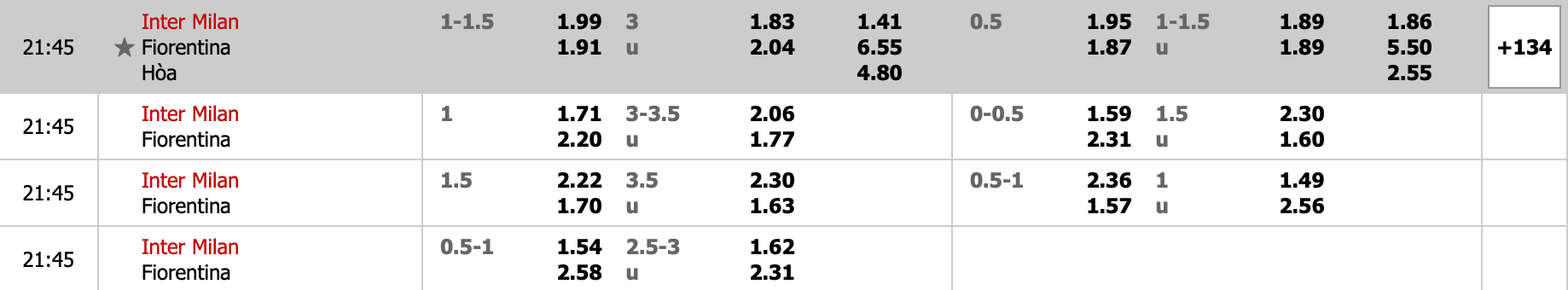 Tỉ lệ kèo Inter Milan vs Fiorentina