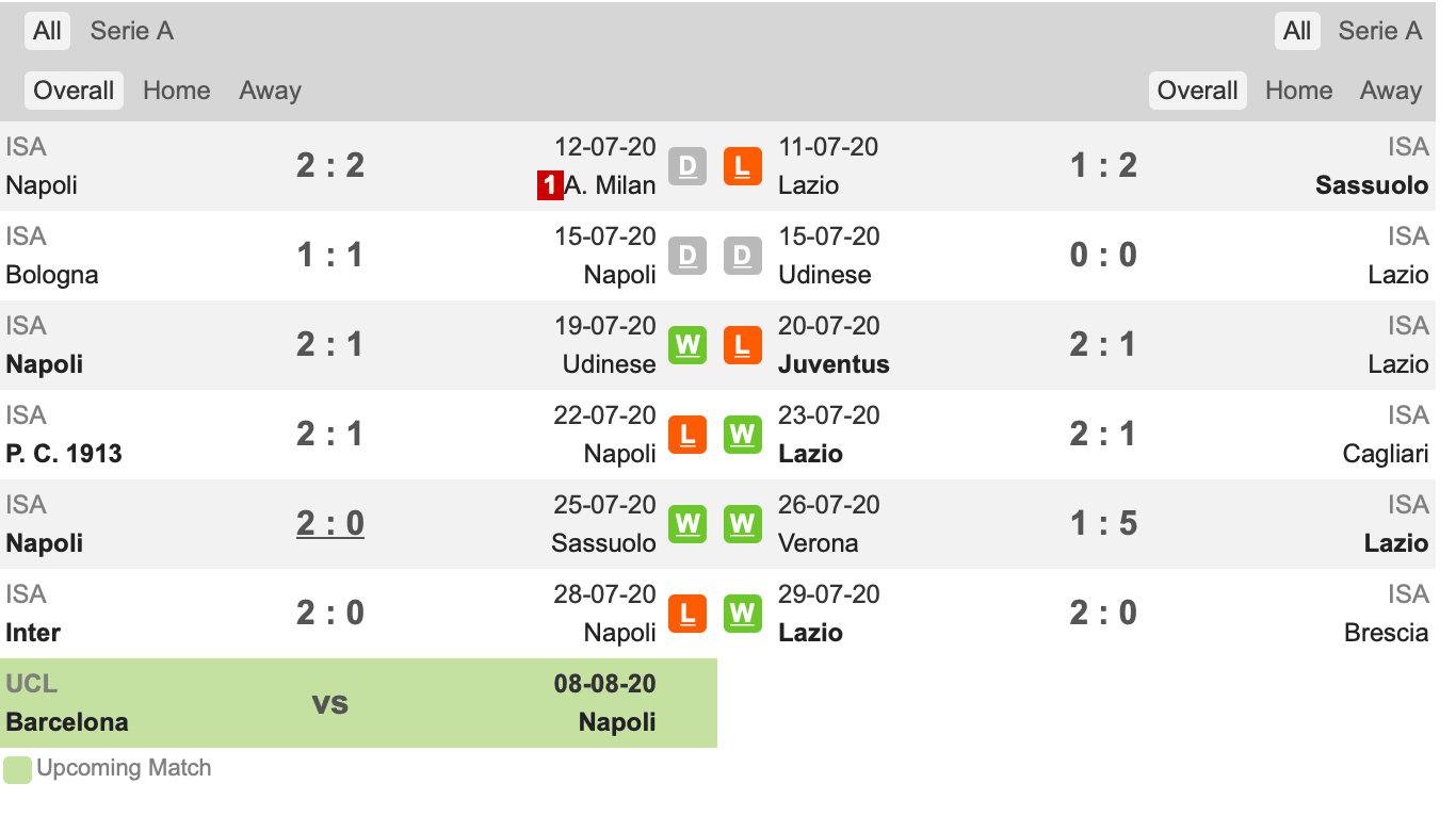 Thành tích gần đây Napoli vs Lazio