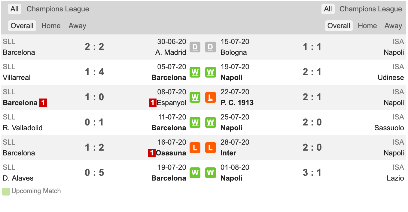 Thành tích gần đây Barcelona vs Napoli