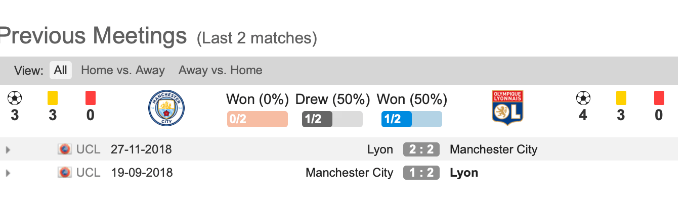 Lịch sử đối đầu Man City vs Lyon