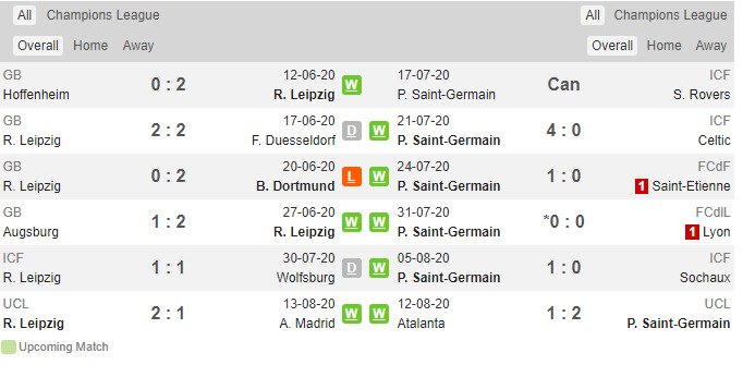 Thành tích gần đây Leipzig vs PSG