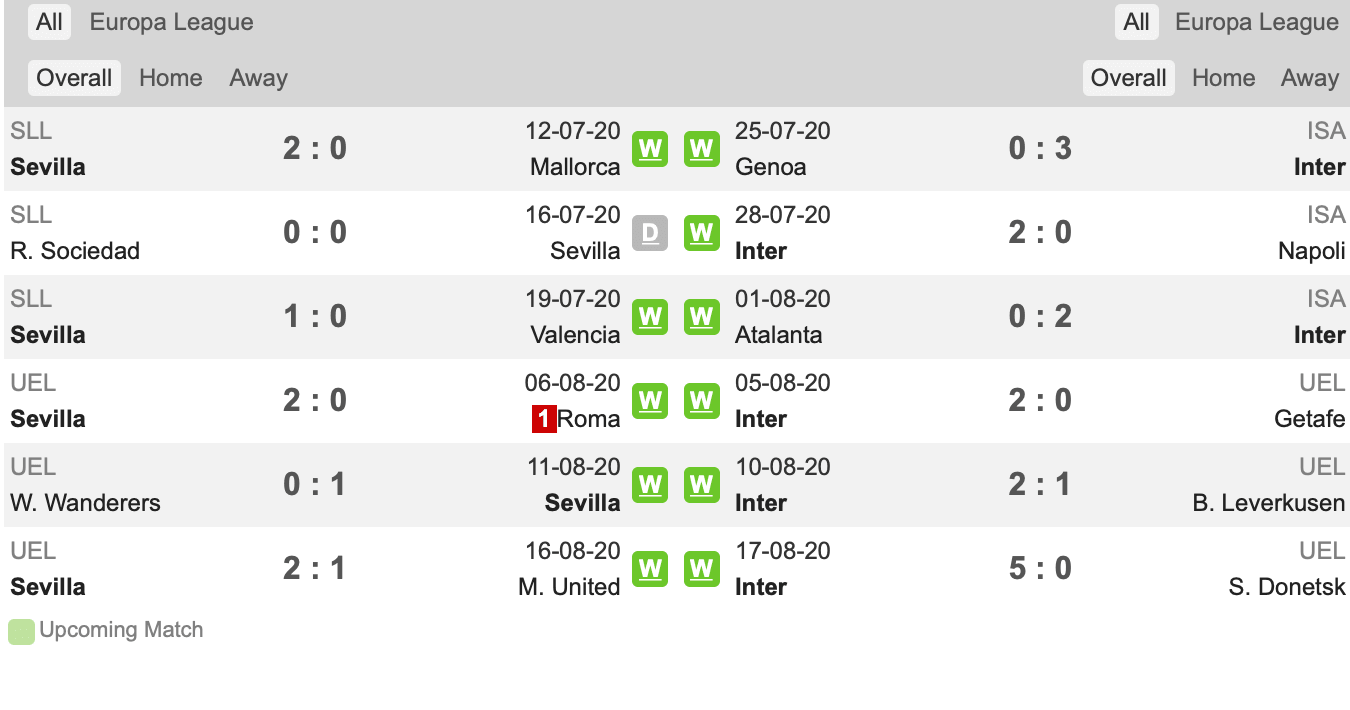 Thành tích gần đây Sevilla vs Inter