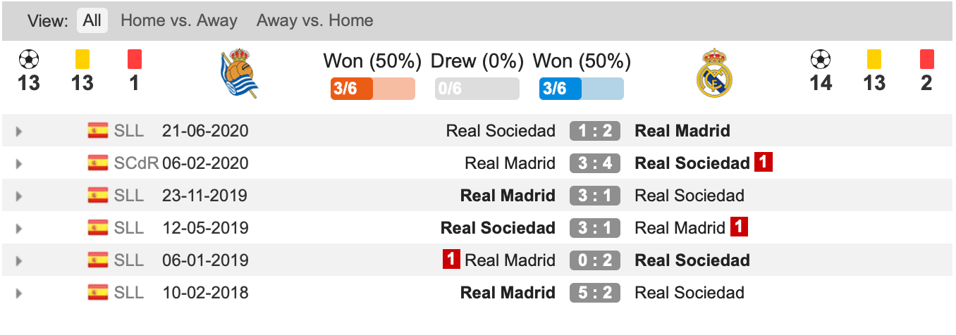 Lịch sử đối đầu Sociedad vs Real Madrid