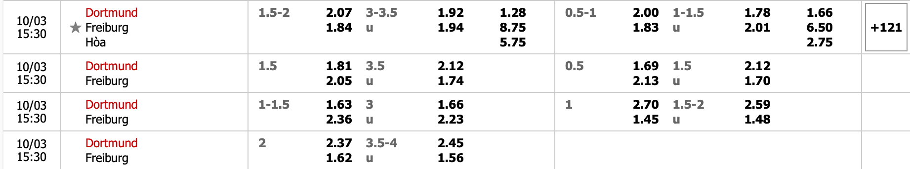 Tỉ lệ kèo Dortmund vs Freiburg