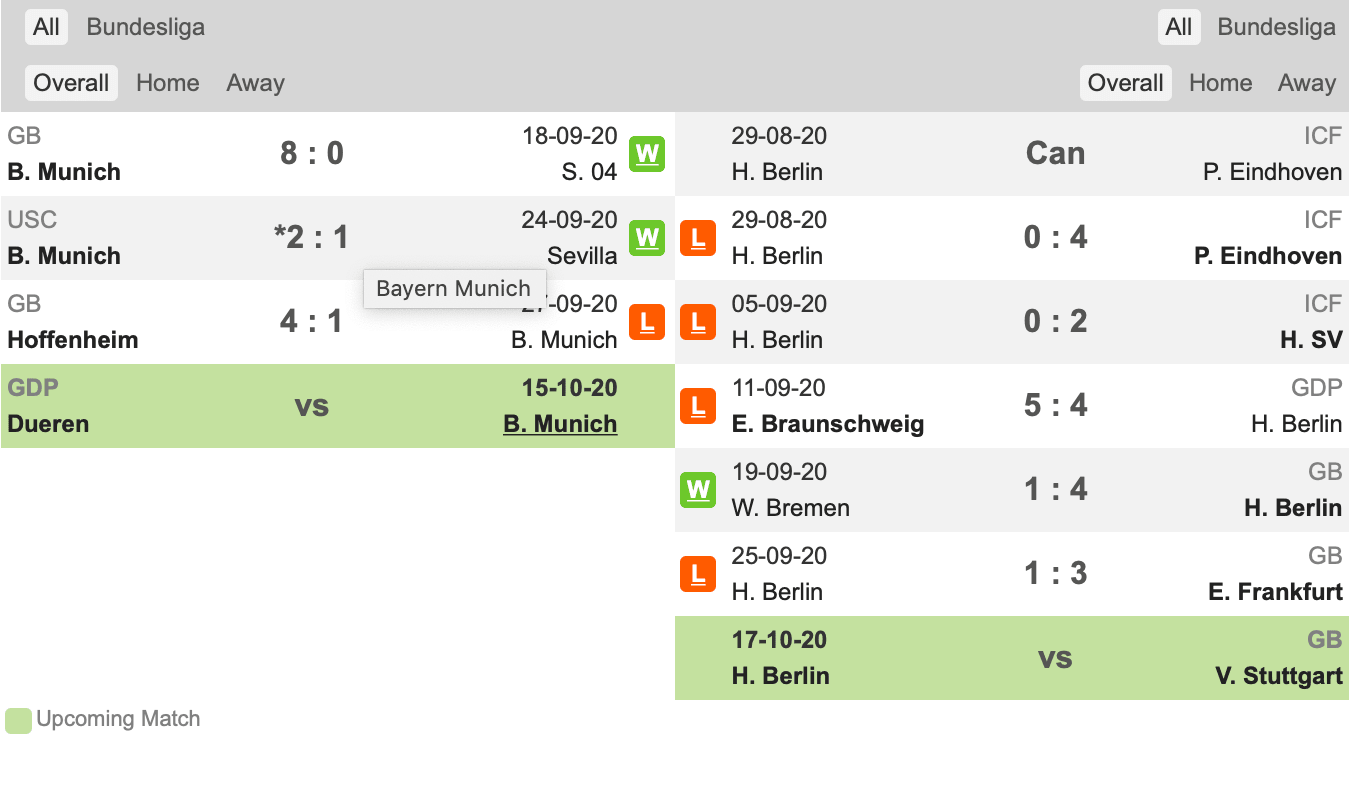 Thành tích gần đây Bayern Munich vs Hertha Berlin