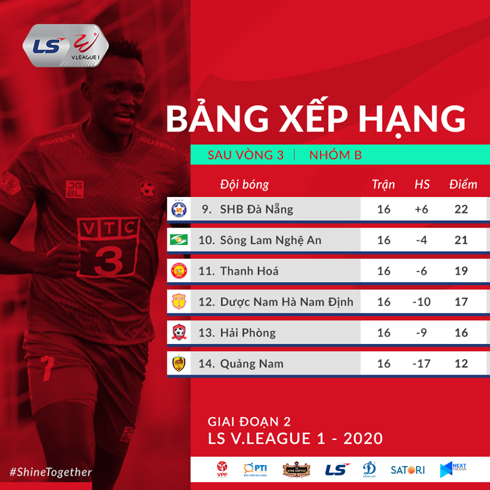 Bang xep hang V-League 2020 vong 3 nhom B