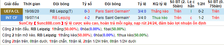 Lịch sử kèo RB Leipzig vs PSG