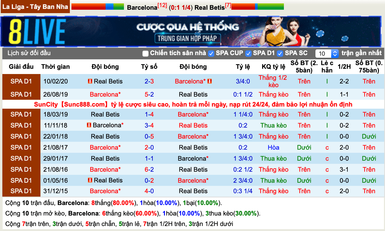 Lịch sử kèo Barcelona vs Real Betis