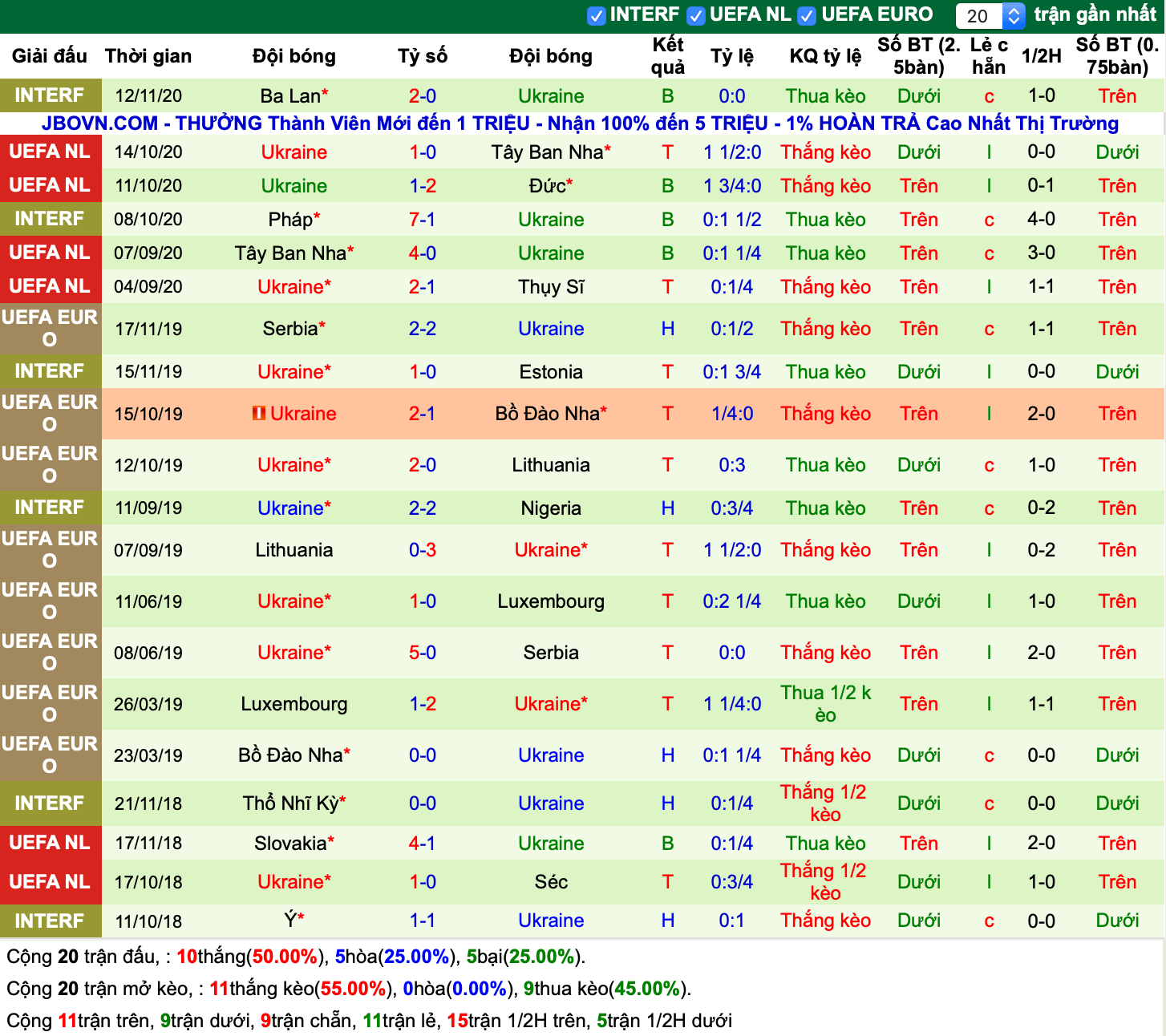 Lịch sử kèo Ukraine