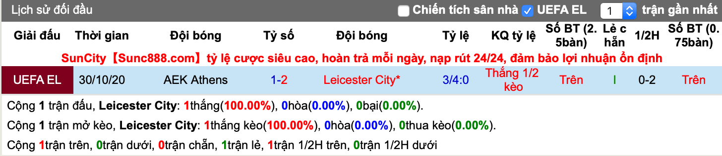 Lịch sử kèo Leicester vs AEK Athens