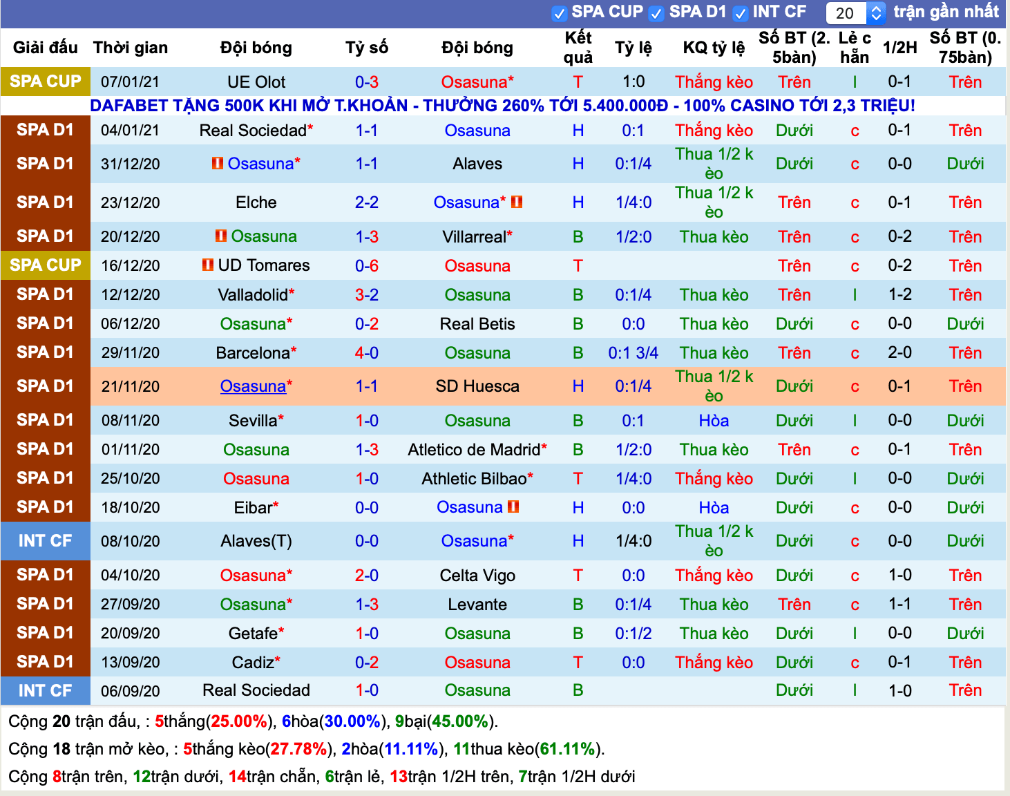 Lịch sử kèo Osasuna 