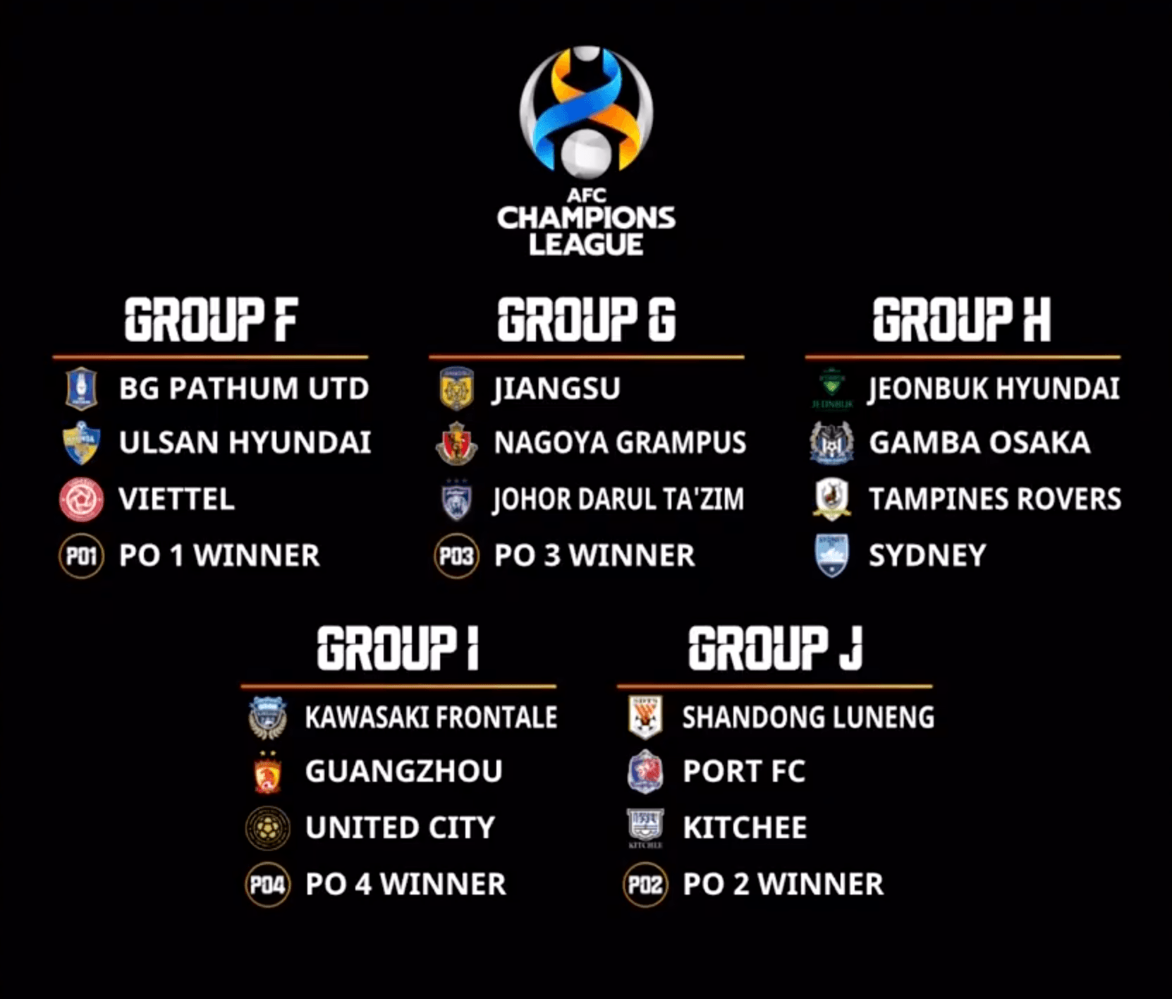 vong bang afc champions league