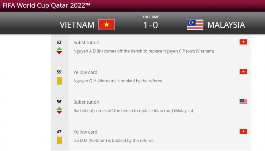 dt-viet-nam-co-nguy-co-mat-quang-hai-vi-so-suat-cua-fifa-45025