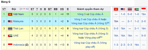 bang-g-vong-loai-world-cup-2022-thang-5-15887047785841891390096 (1)