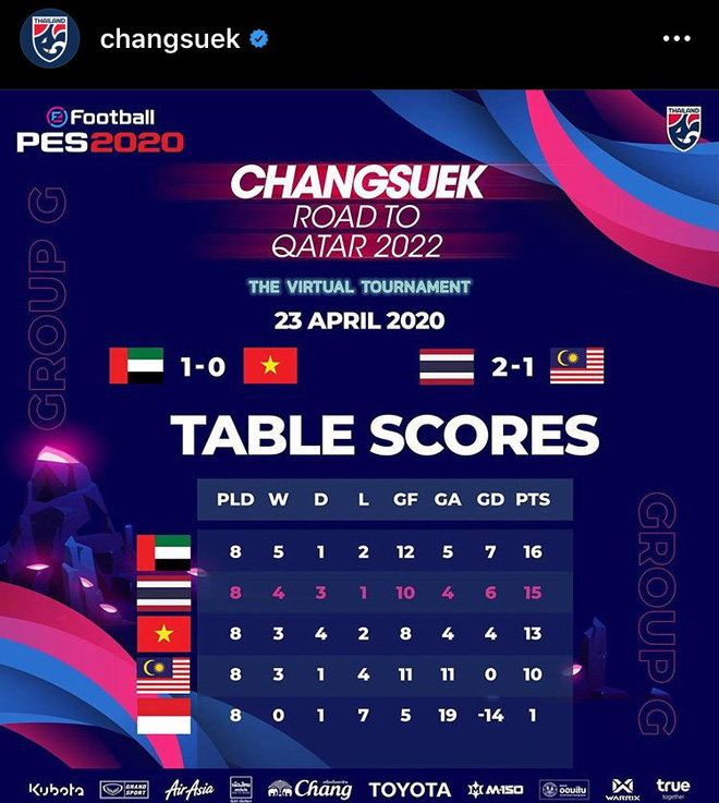 thai-lan-giai-pes-world-cup-2022-3-15887041230871100612520