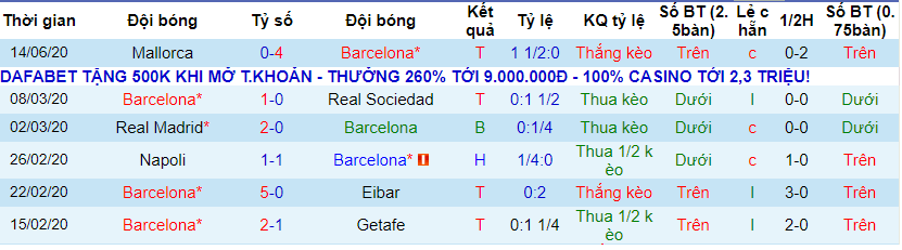 lich-su-keo-barca