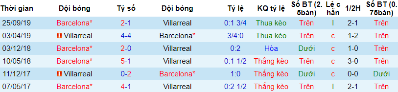 lich-su-keo-villareal-barcelona