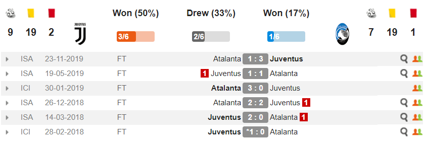 doi-dau-juventus-atalanta