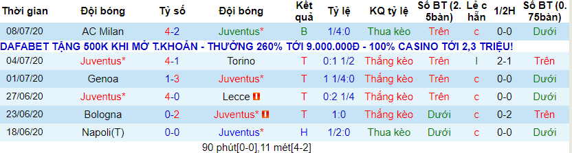 lich-su-keo-juventus