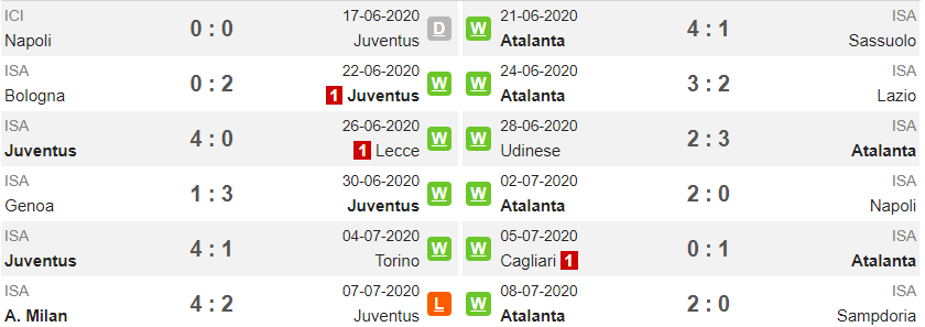 phong-do-juventus-atalanta