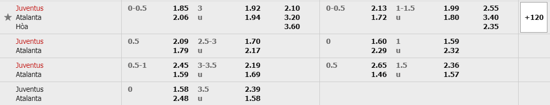 ty-le-keo-juventus-atalanta