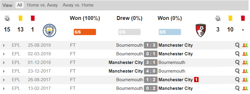 doi-dau-manc-bournemouth