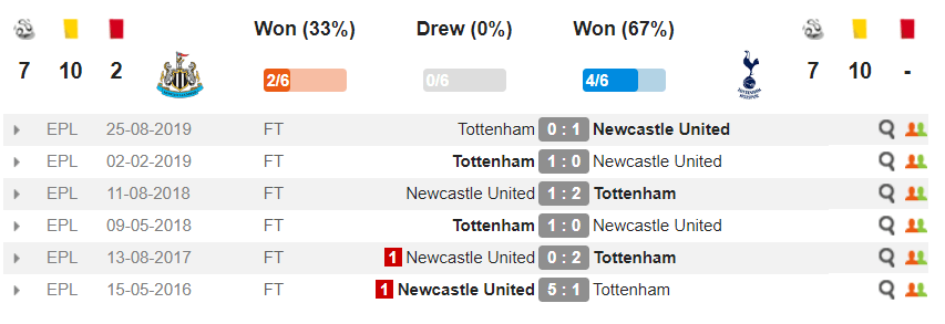 doi-dau-newcastle-tottenham