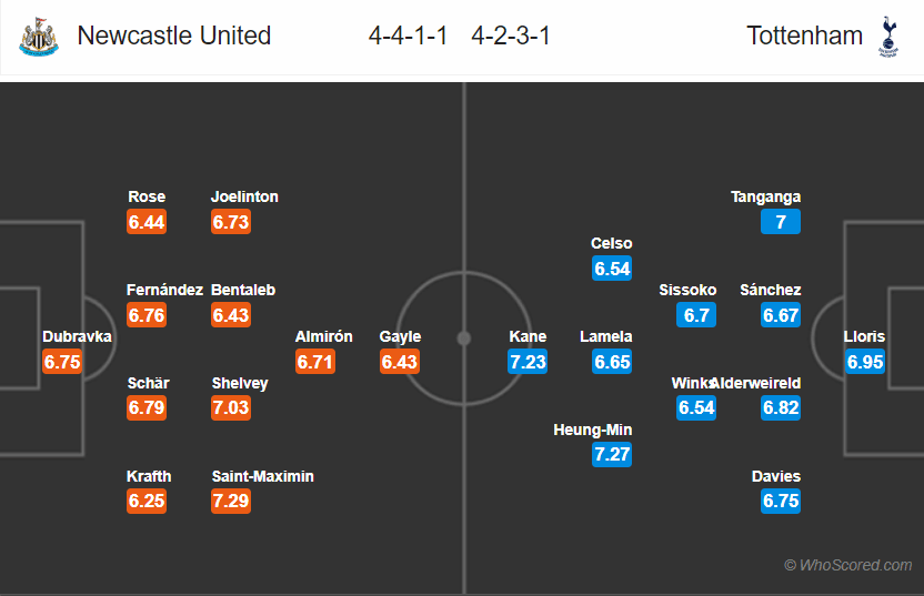 doi-hinh-du-kien-newcastle-tottenham