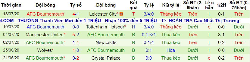 lich-su-keo-bournemouth