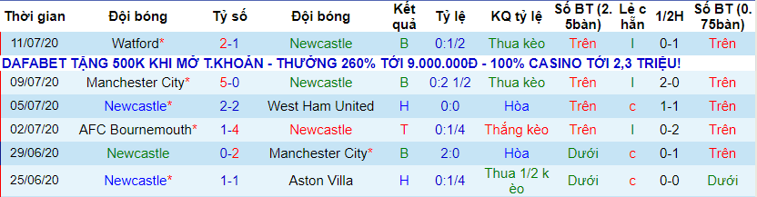 lich-su-keo-newcastle