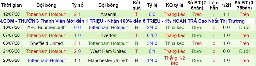 lich-su-keo-tottenham