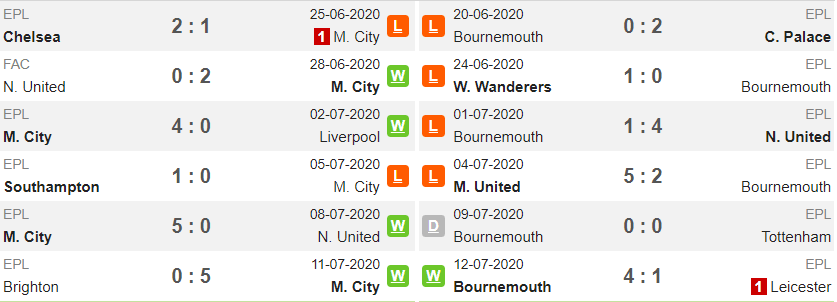 phong-do-gan-nhat-manc-bournemouth