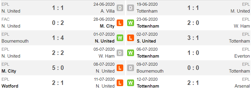 phong-do-gan-nhat-newcastle-tottenham