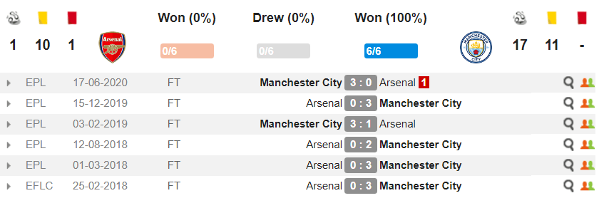 doi-dau-arsenal-manc