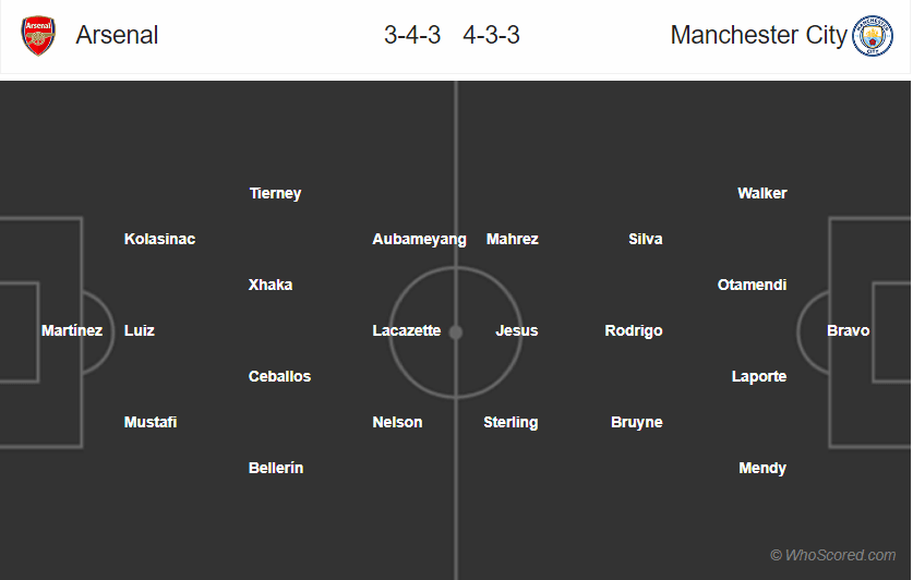 doi-hinh-du-kien-arsenal-manc