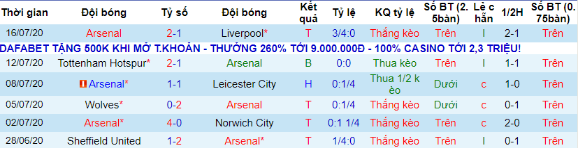 lich-su-keo-arsenal