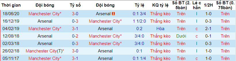 lich-su-keo-arsenal-manc