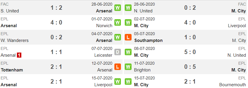 phong-do-arsenal-manc