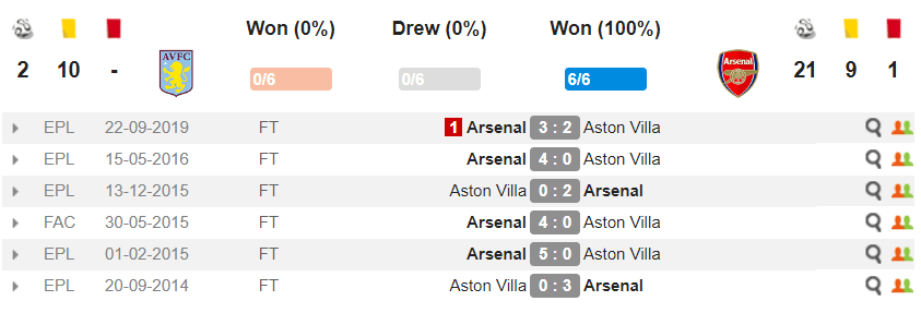 doi-dau-aston-villa-arsenal