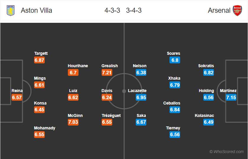 doi-hinh-du-kien-aston-villa-arsenal