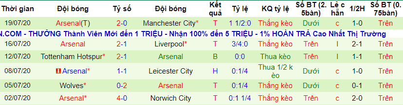 lich-su-keo-arsenal