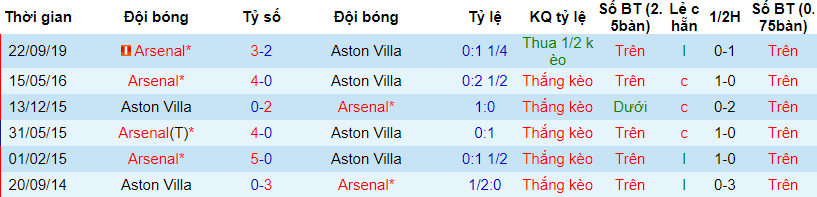 lich-su-keo-aston-villa-arsenal