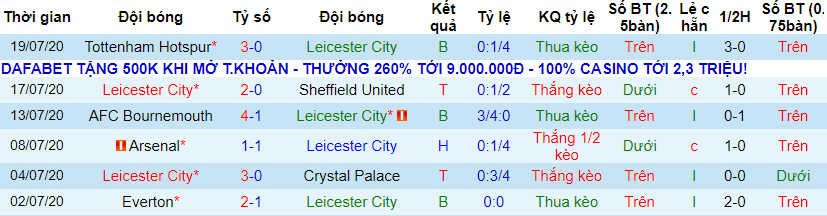 lich-su-keo-leicester