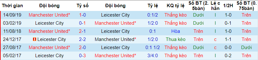 lich-su-keo-leicester-mu