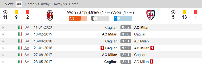 doi-dau-ac-milan-cagliari