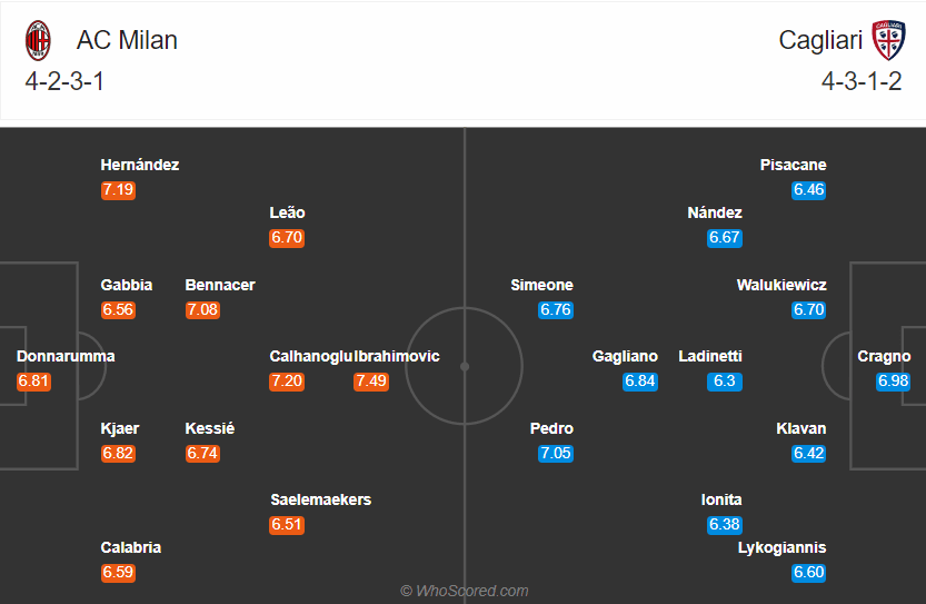 doi-hinh-du-kien-AC-milan-cagliari