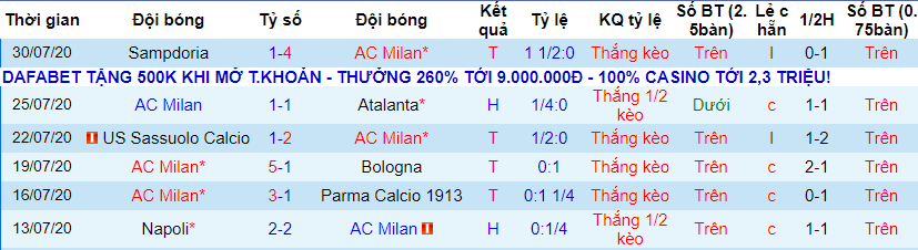 lich-su-keo-ac-milan