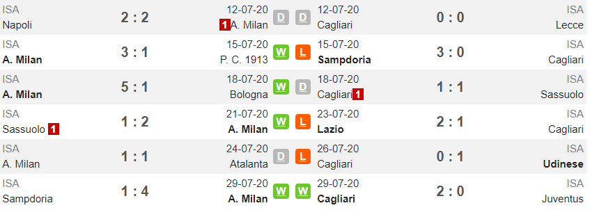 phong-do-gan-nhat-ac-milan-cagliari